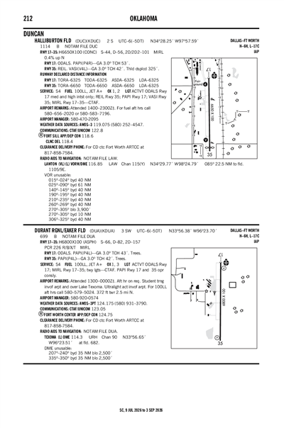 DURANT RGNL/EAKER FLD - Airport Diagram