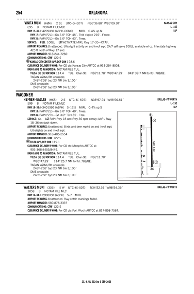 WALTERS MUNI - Airport Diagram