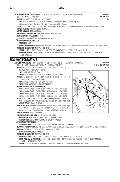 BEAUMONT MUNI - Airport Diagram
