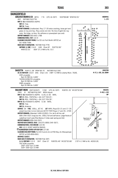 DALHART MUNI - Airport Diagram