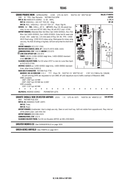 GRANITE SHOALS/ BOB SYLVESTER AIRPARK - Airport Diagram