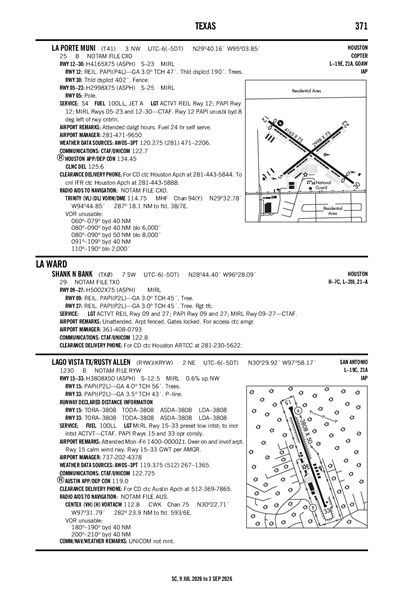 LAGO VISTA TX/RUSTY ALLEN - Airport Diagram