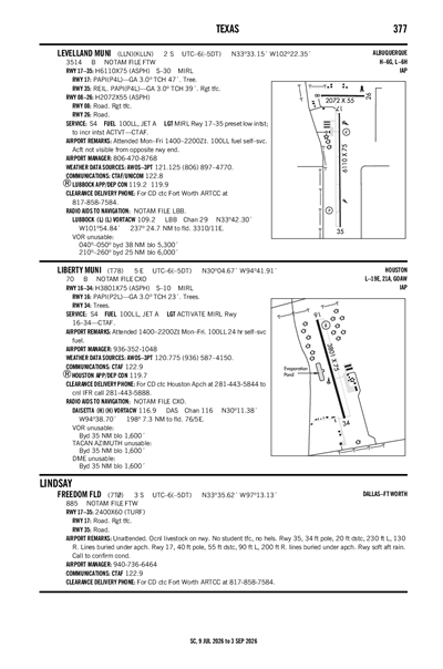LEVELLAND MUNI - Airport Diagram