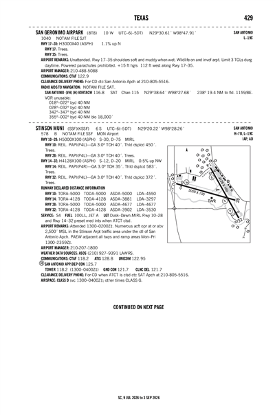 SAN GERONIMO AIRPARK - Airport Diagram