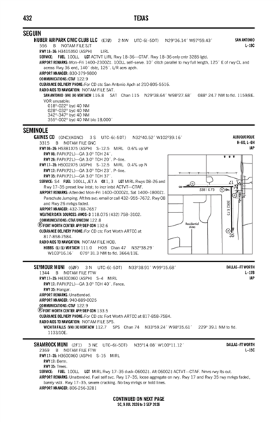 SEYMOUR MUNI - Airport Diagram