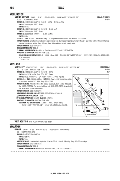 MID VALLEY - Airport Diagram