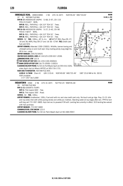 IMMOKALEE RGNL - Airport Diagram