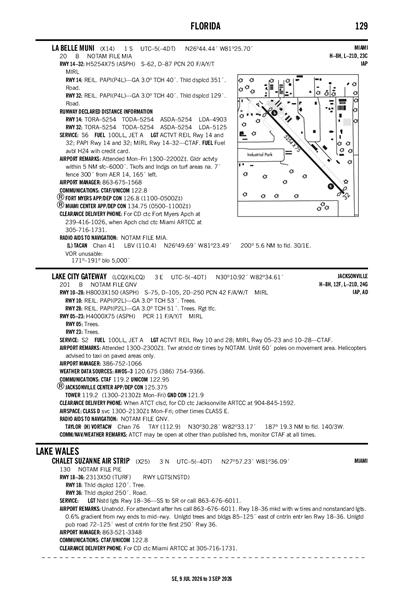 CHALET SUZANNE AIR STRIP - Airport Diagram