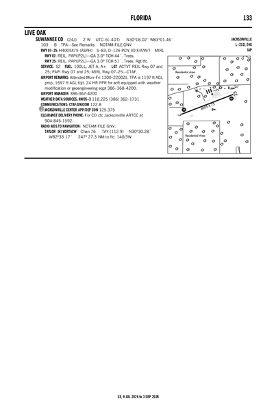 SUWANNEE COUNTY - Airport Diagram