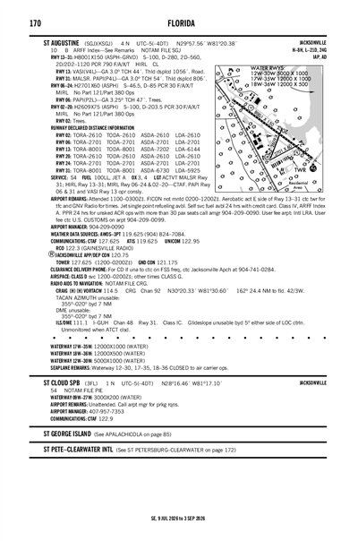 ST CLOUD - Airport Diagram