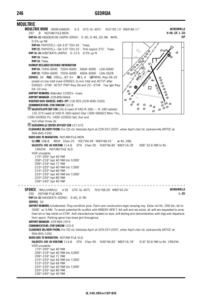MOULTRIE MUNI - Airport Diagram