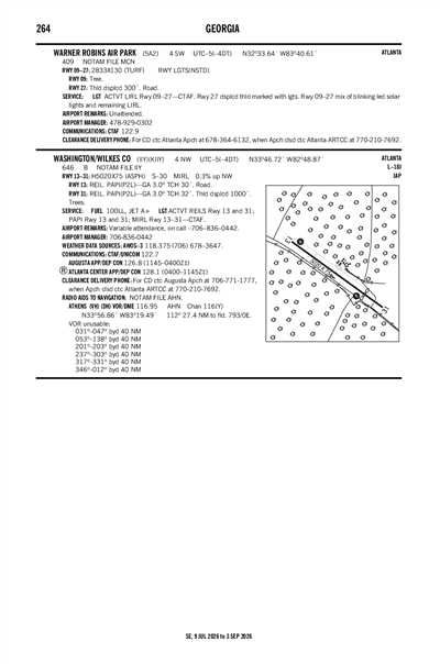 WARNER ROBINS AIR PARK - Airport Diagram