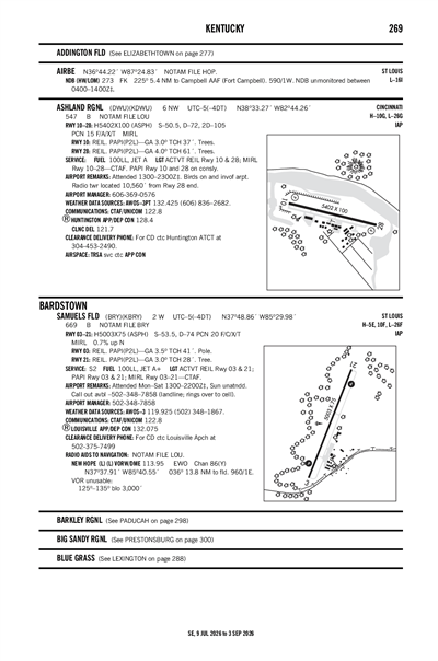 SAMUELS FLD - Airport Diagram