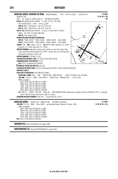 BOWLING GREEN-WARREN COUNTY RGNL - Airport Diagram