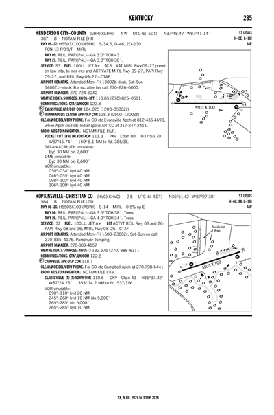 HOPKINSVILLE-CHRISTIAN COUNTY - Airport Diagram