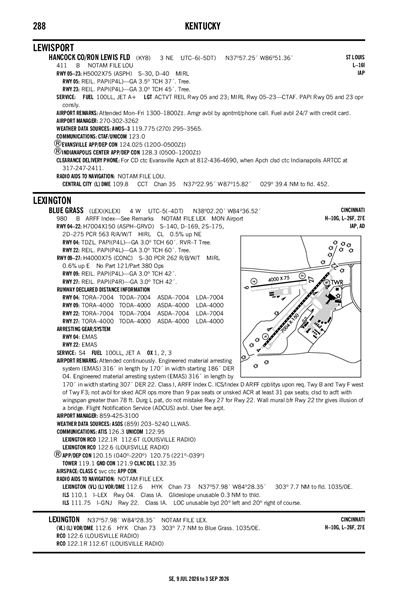 HANCOCK COUNTY/RON LEWIS FLD - Airport Diagram