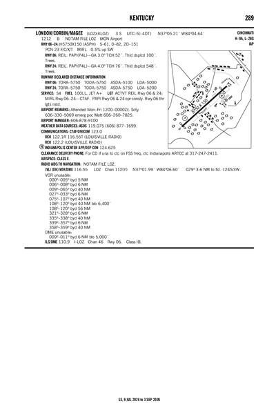 LONDON/CORBIN/MAGEE - Airport Diagram