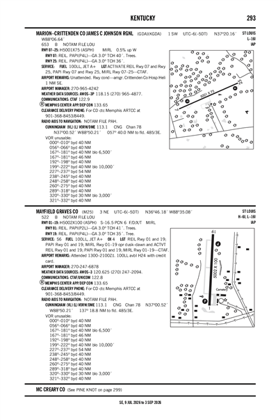 MAYFIELD GRAVES COUNTY - Airport Diagram