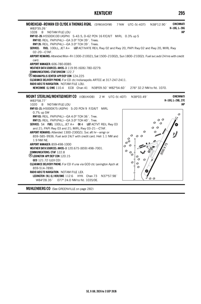 MOREHEAD-ROWAN COUNTY CLYDE A THOMAS RGNL - Airport Diagram