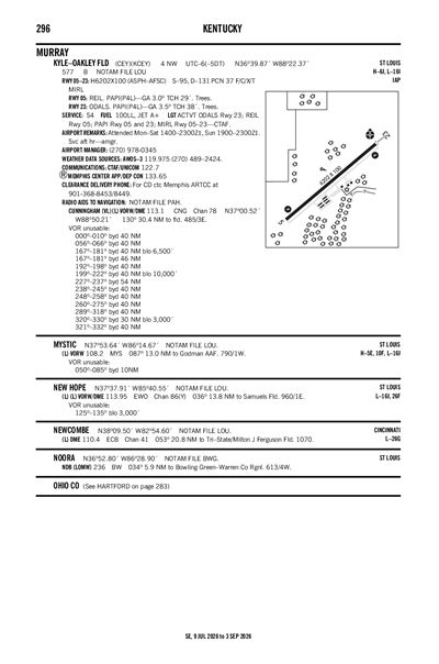 KYLE-OAKLEY FLD - Airport Diagram