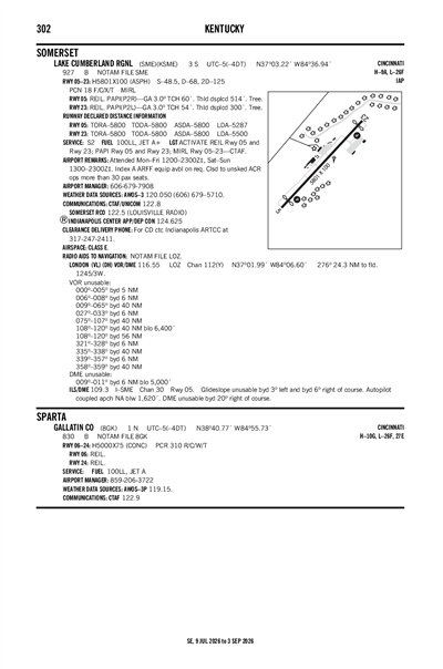 GALLATIN COUNTY - Airport Diagram