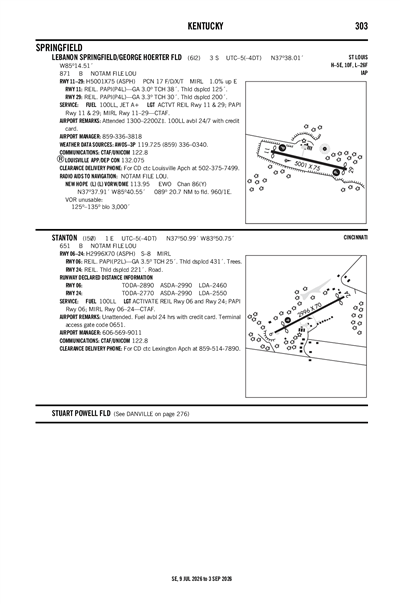 LEBANON SPRINGFIELD/GEORGE HOERTER FLD - Airport Diagram