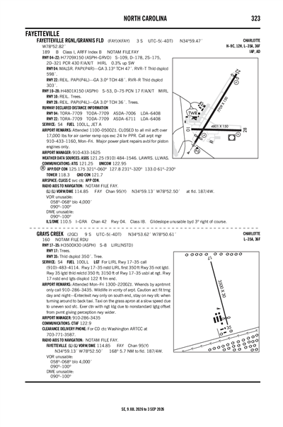 GRAYS CREEK - Airport Diagram