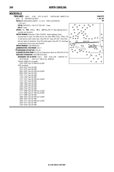 TWIN LAKES - Airport Diagram