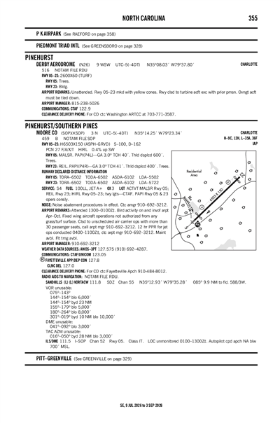 MOORE COUNTY - Airport Diagram