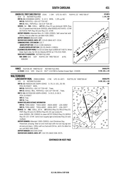 UNION COUNTY, TROY SHELTON FLD - Airport Diagram