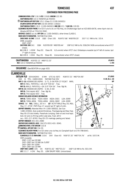 OUTLAW FLD - Airport Diagram