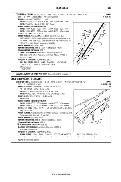 MAURY COUNTY RGNL - Airport Diagram