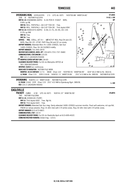DYERSBURG RGNL - Airport Diagram