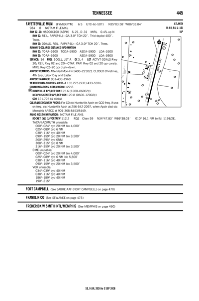 FAYETTEVILLE MUNI - Airport Diagram