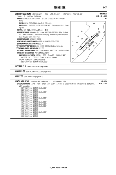 GREENEVILLE MUNI - Airport Diagram