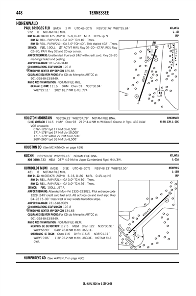 PAUL BRIDGES FLD - Airport Diagram