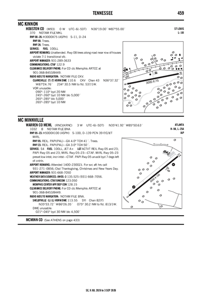 WARREN COUNTY MEML - Airport Diagram