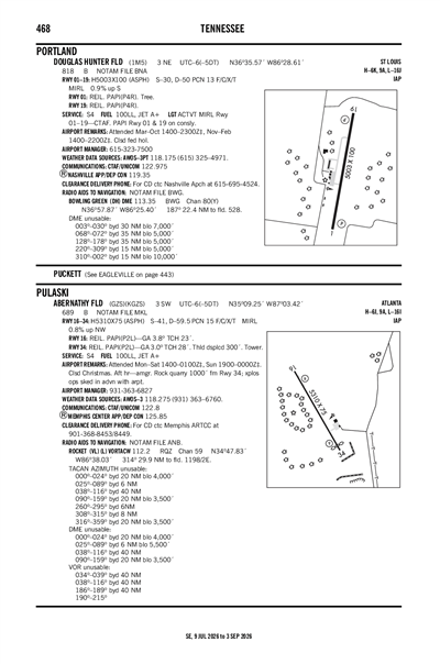DOUGLAS HUNTER FLD - Airport Diagram