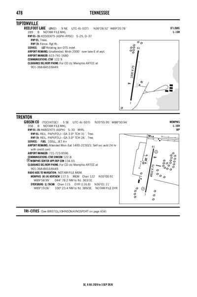 REELFOOT LAKE - Airport Diagram