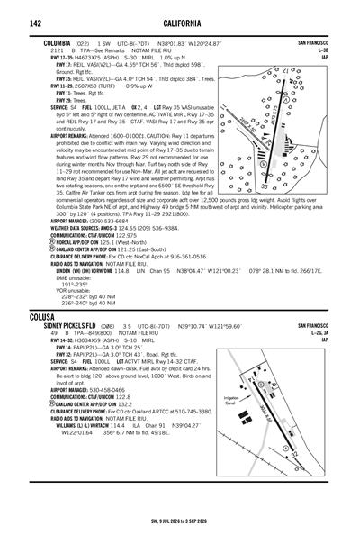 SIDNEY PICKELS FLD - Airport Diagram