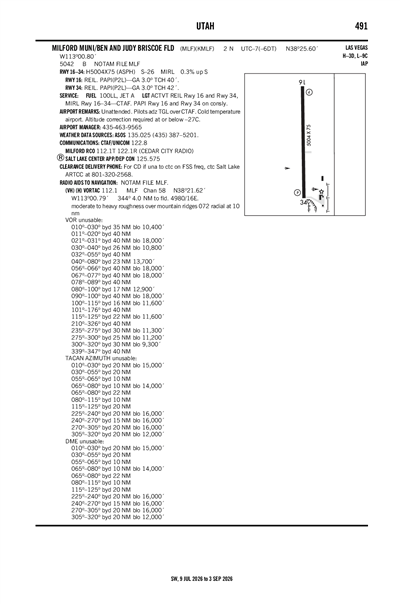 MILFORD MUNI/BEN AND JUDY BRISCOE FLD - Airport Diagram