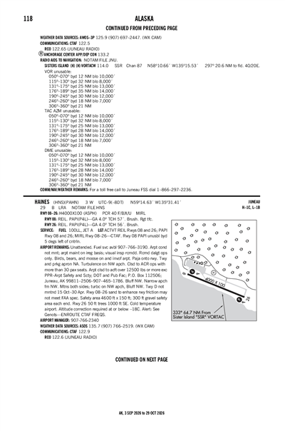HAINES - Airport Diagram