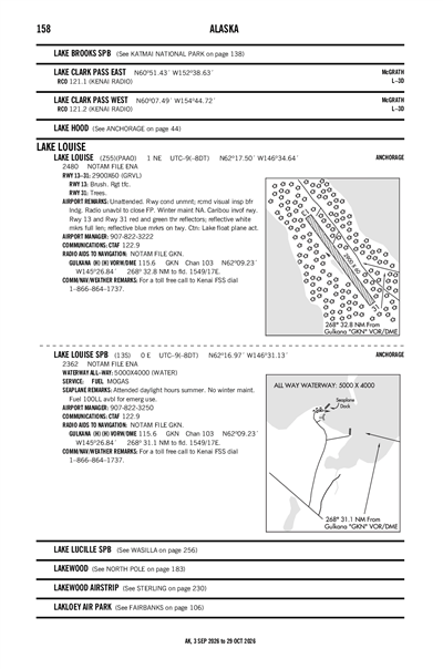 LAKE LOUISE - Airport Diagram