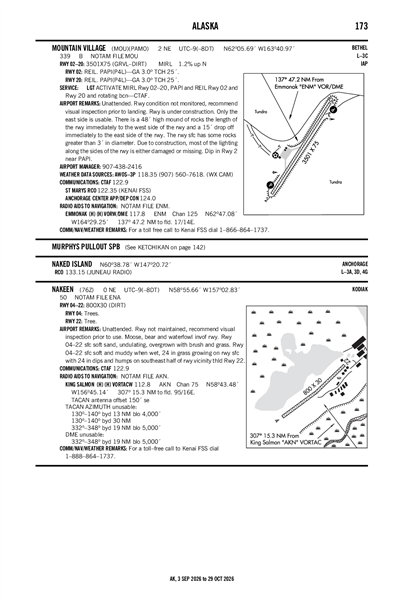 NAKEEN - Airport Diagram