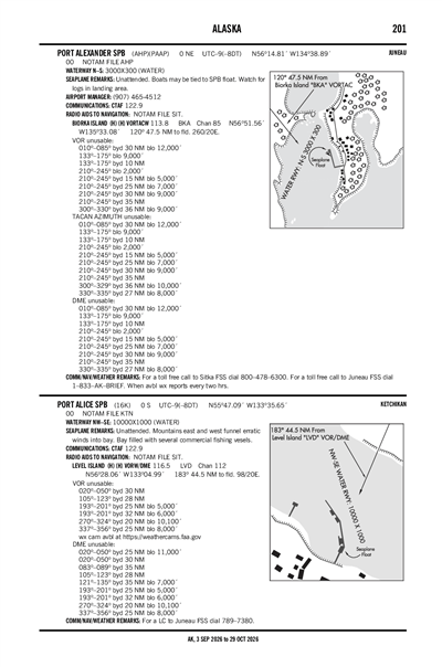 PORT ALICE - Airport Diagram