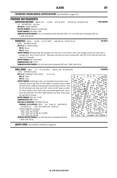 PURKEYPILE - Airport Diagram