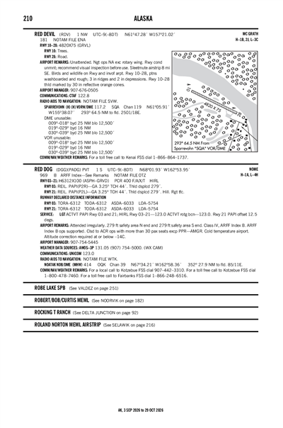 RED DEVIL - Airport Diagram