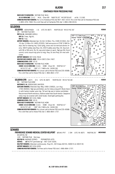 PROVIDENCE SEWARD MEDICAL CENTER - Airport Diagram