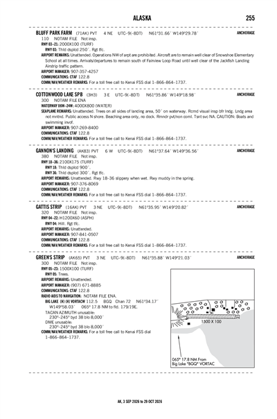 GATTIS STRIP - Airport Diagram