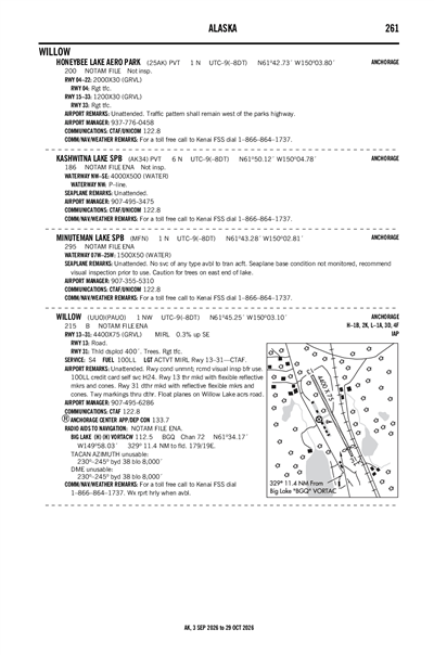 HONEYBEE LAKE AERO PARK - Airport Diagram